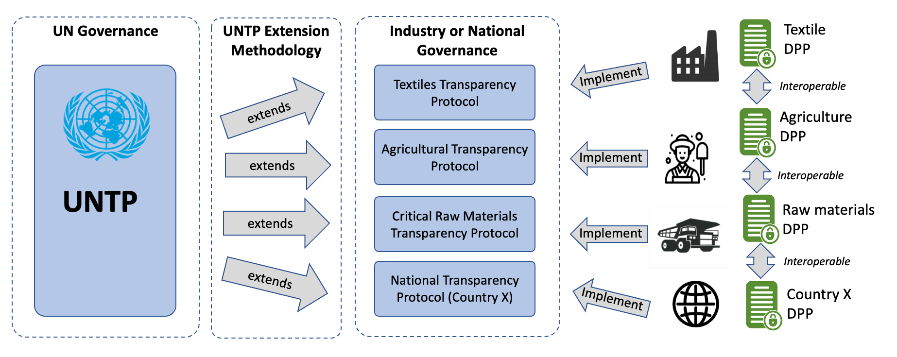 ExtensionsMethodology