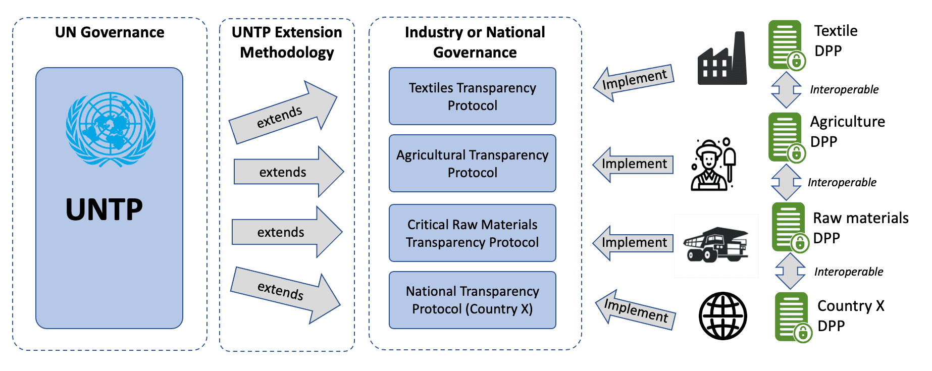 ExtensionsMethodology