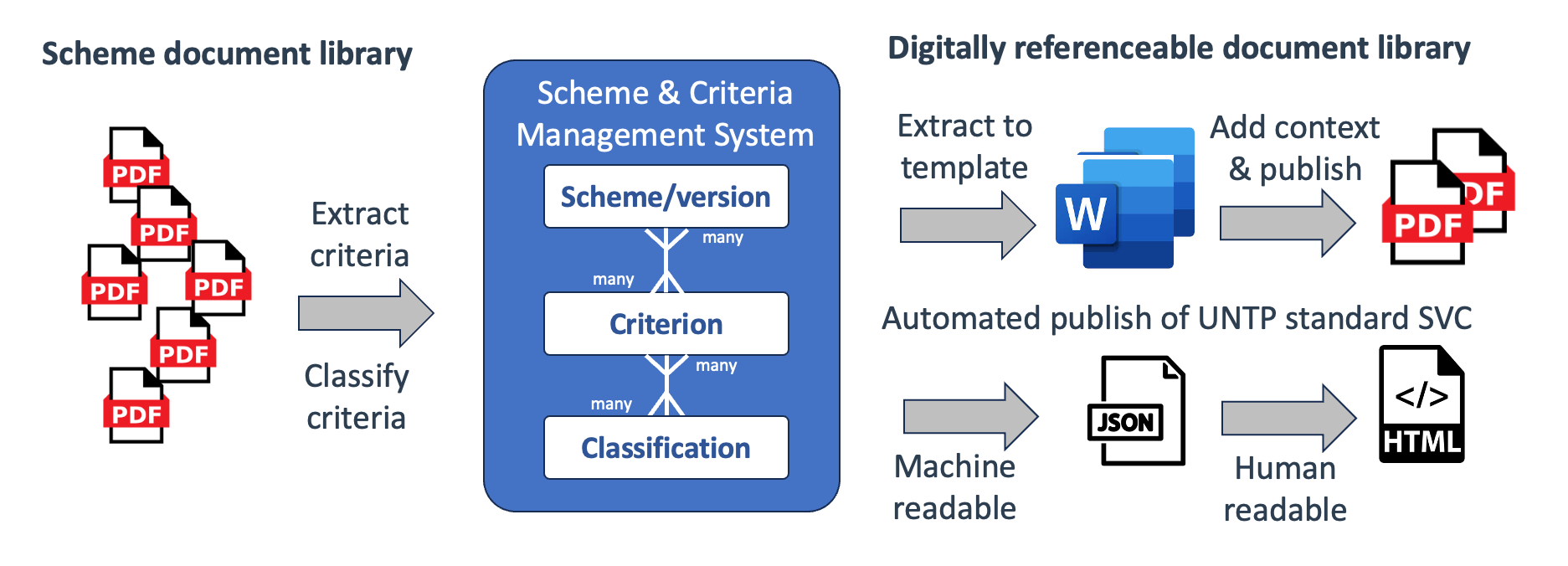Scheme management system