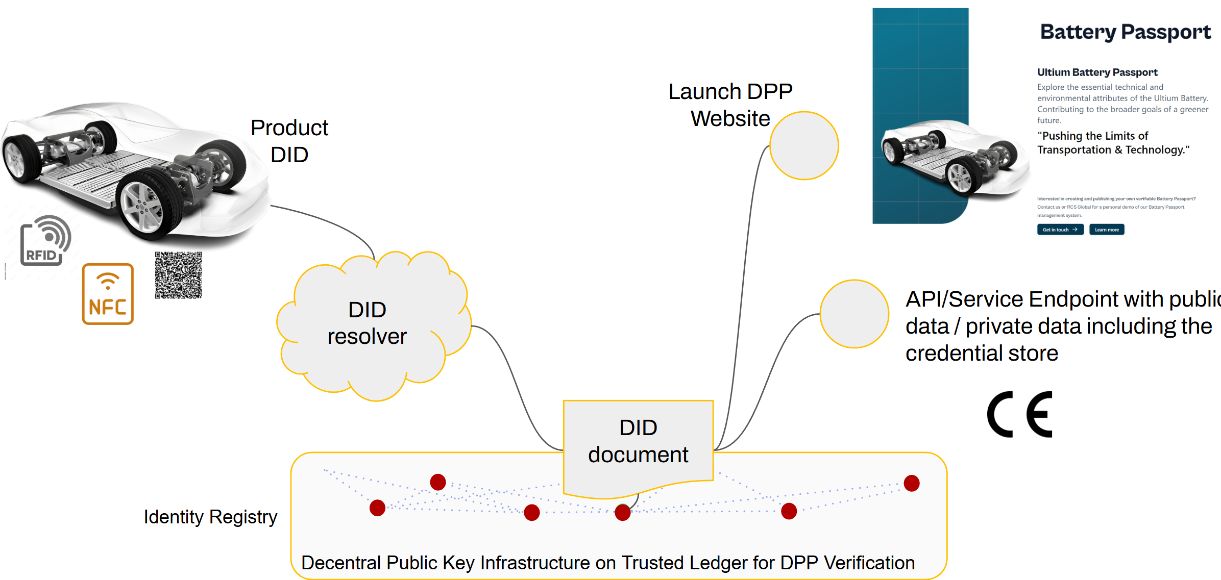 Battery Passport Infographic